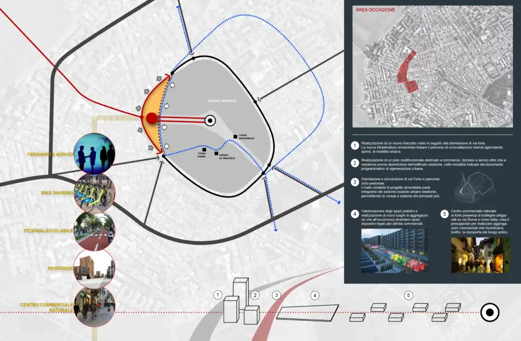 Intervento di rigenerazione urbana con studio delle connessioni e integrazione di nuovi volumi nel contesto esistente – Architetto Specchio, Bolzano